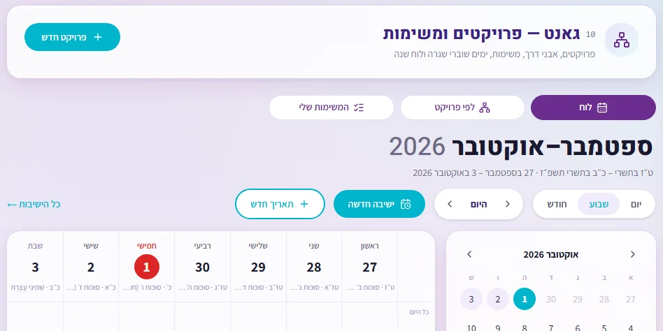 מסך הגאנט של מַצֶוֶת: לוח שבועי עם תאריכים עבריים, ישיבות ותאריכים חדשים
